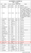 这所大学正式成为“省部共建”高校！开设有咖